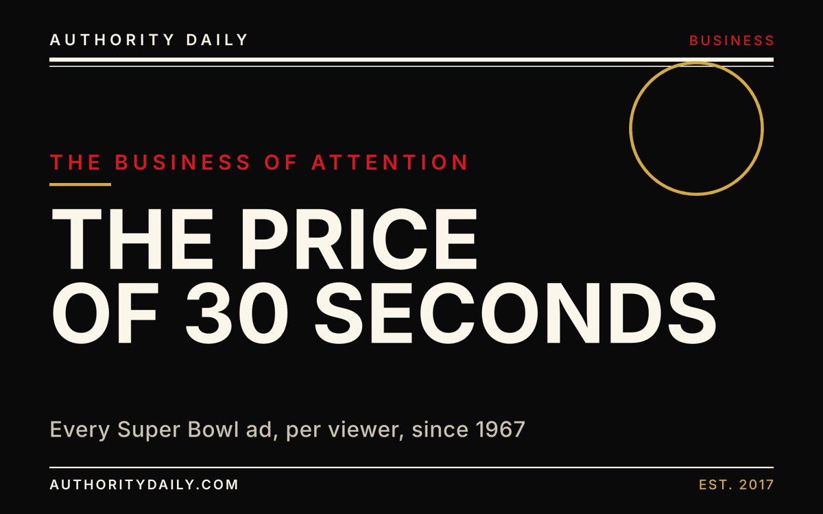 Editorial cover reading The Price of 30 Seconds in bold type beside a ring motif