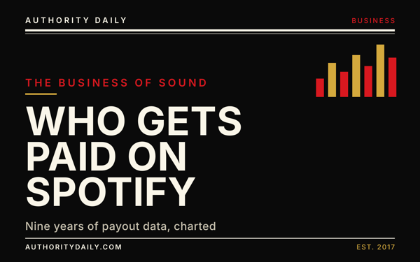 Editorial cover reading Who Gets Paid on Spotify in bold type beside a bar-chart motif
