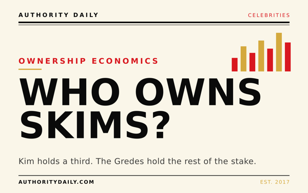 Editorial cover reading Who Owns SKIMS? in bold type